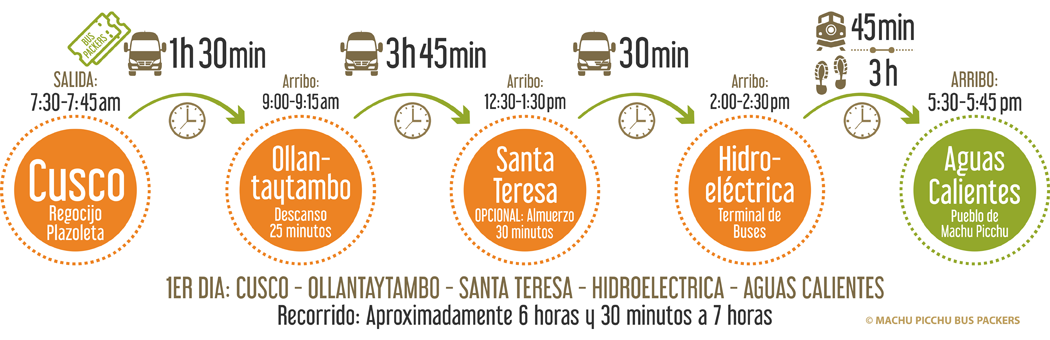 Bus Cusco Hidroeléctrica One Way Solo Ida