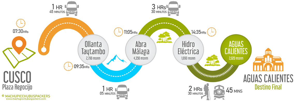 Bus de Cusco a Hidroeléctrica Machu Picchu