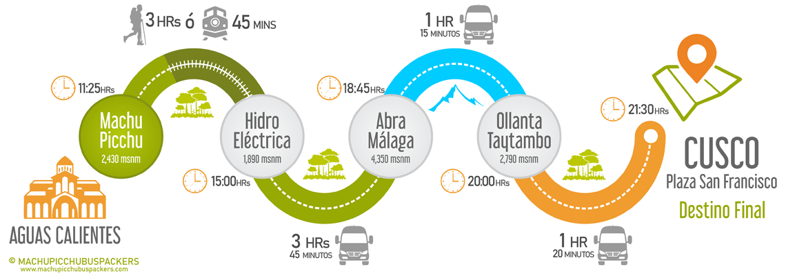 Bus de Hidroeléctrica a Cusco