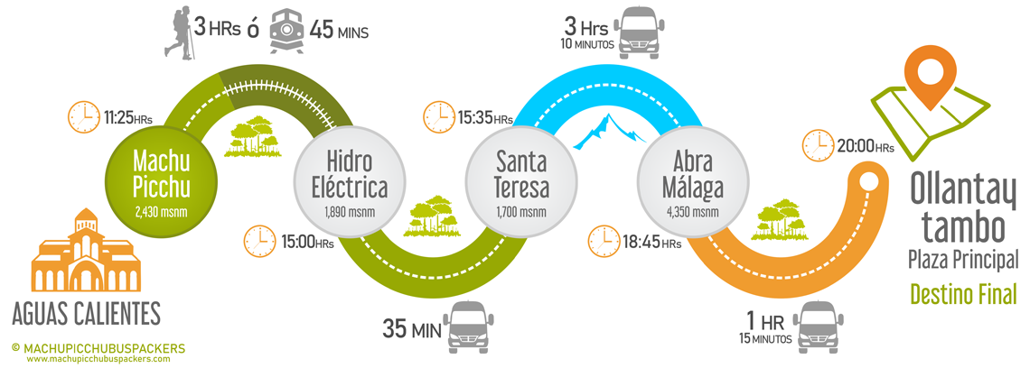 Bus Hidroeléctrica - Ollantaytambo Retorno
