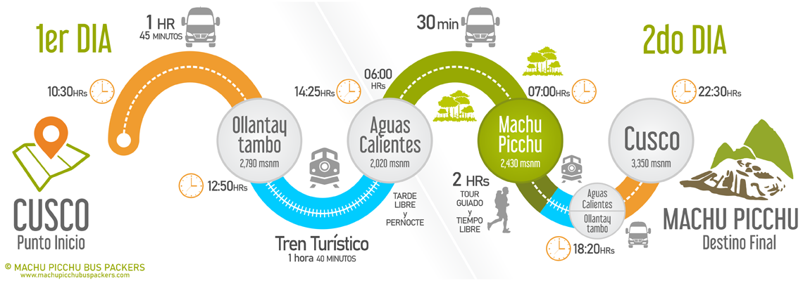 Mapa Tour Machu Picchu 2 dias