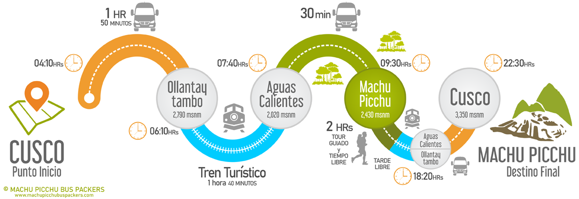 Mapa Tour Machu Picchu por Tren Full Day