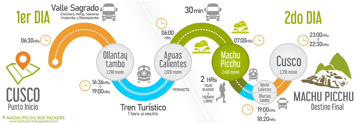Mapa Super Valle Sagrado + Machu Picchu 2 dias